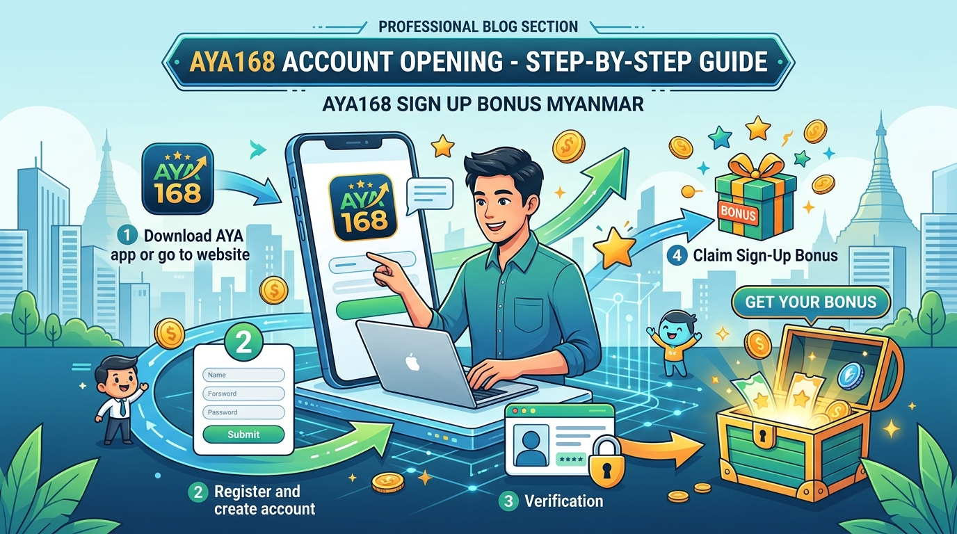 AYA168 အကောင့်ဖွင့်ခြင်း - အဆင့်ဆင့် လမ်းညွှန်