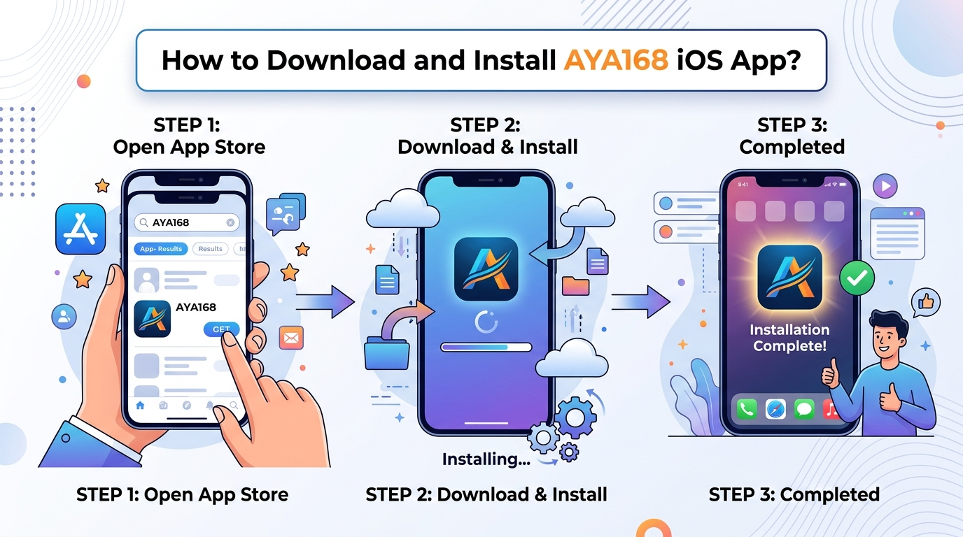 AYA168 iOS App ကို ဘယ်လိုဒေါင်းလုဒ်လုပ်ပြီး Install လုပ်ရမလဲ။